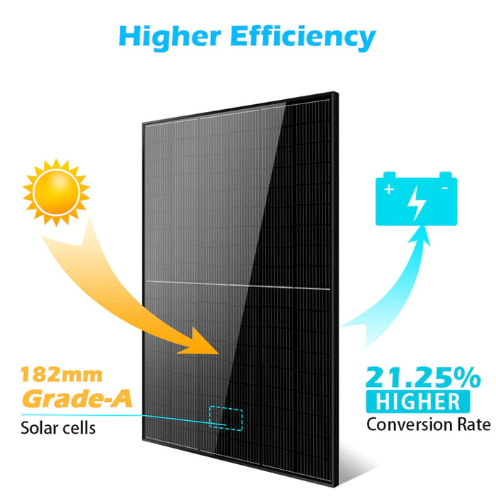 SunGold Power 415w Mono Black Perc Solar Panel Full Pallet (32 Panels)