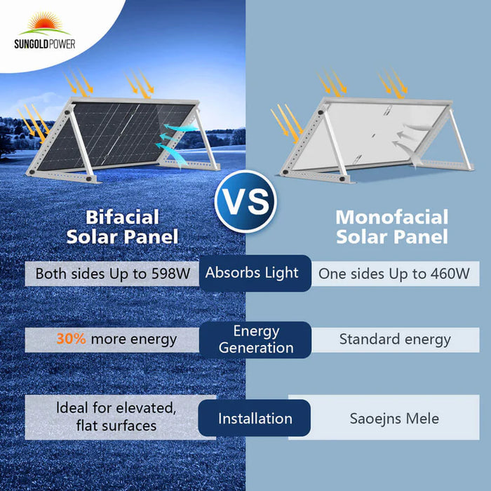 SunGold Power 460 Watt Bifacial Perc Solar Panel