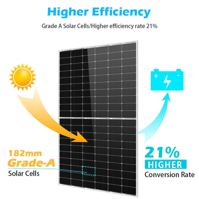SunGold Power 450w Mono Perc Solar Panel Full Pallet (32 Panels)