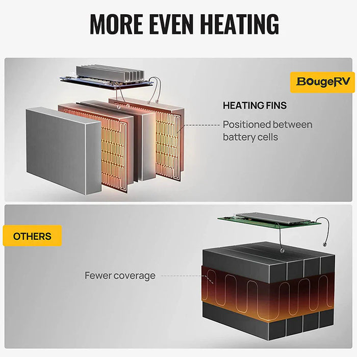 BougeRV 12V 1280Wh/100Ah Self-Heating LiFePO4 Battery