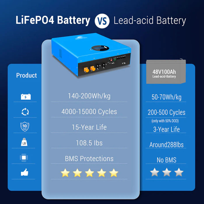 SunGold Power SG48100M (5.12kwh) Powerwall LIFEPO4 Lithium Battery