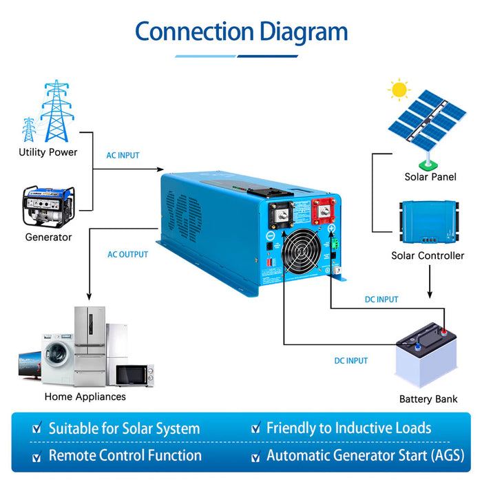 SunGold Power 4000w Dc 12v Split Phase Pure Sine Wave Inverter With Charger - Survival Creation