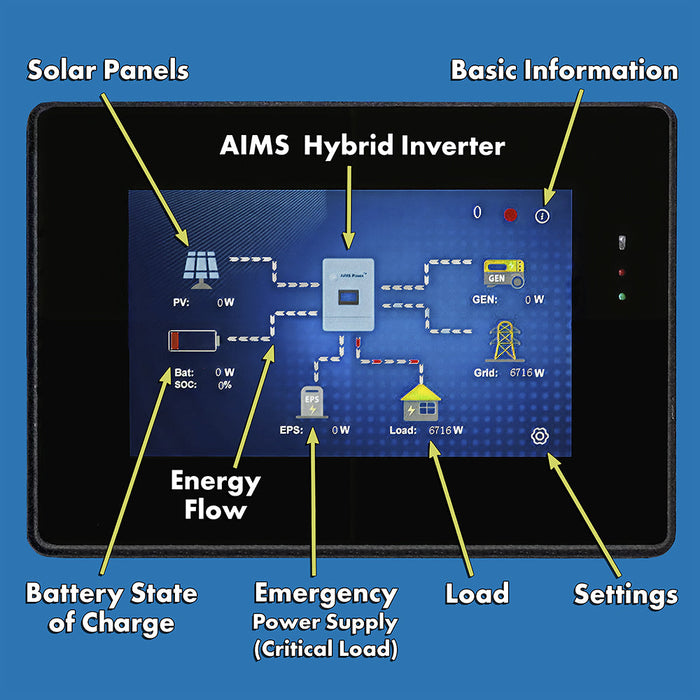 AIMS Power Hybrid Inverter Charger 4.6 kW Inverter Output 6.9 kW Solar Input Grid Tie & Off Grid - Survival Creation