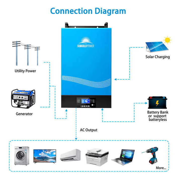 SunGold Power 6000w 48v Hybrid Solar Inverter Split Phase 120/240vac (Grid Feedback & Batteryless) - Survival Creation